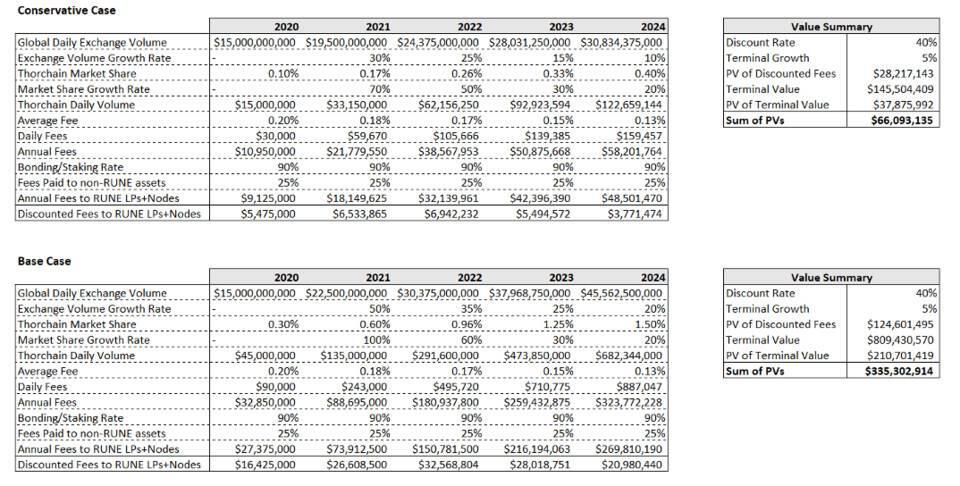流动性协议链为何值得关注？通读跨链uniswap的投资逻辑4