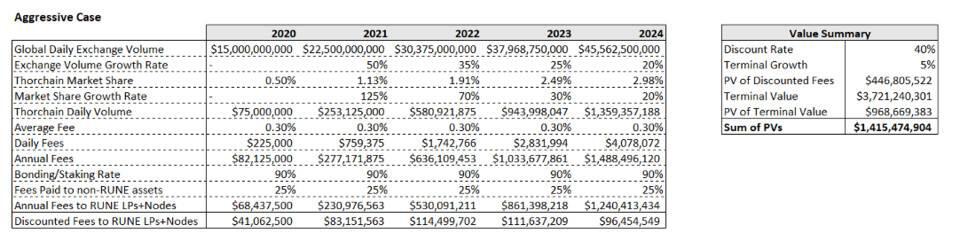 流动性协议链为何值得关注？通读跨链uniswap的投资逻辑5