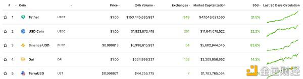 如何理解defi？稳定的货币和分散的贷款1