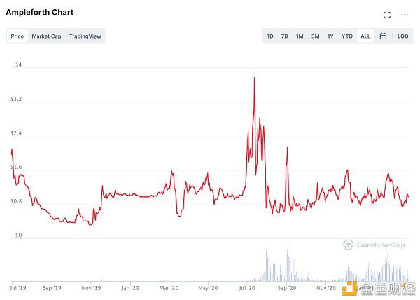 如何理解defi？稳定的货币和分散的贷款2