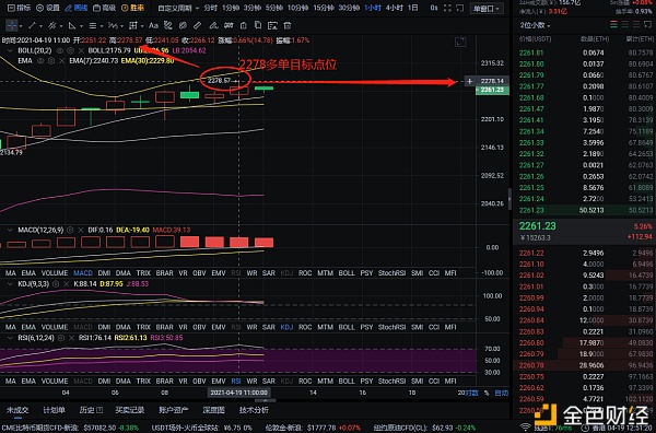 红日说币：4-19 以太坊多单斩获187个点位 拿住有把握的利润是理财之根本1