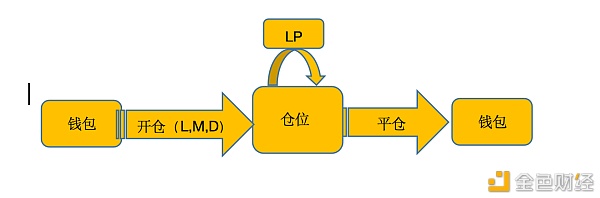 跨链Layer2打破DeFi衍生品桎梏 YFX.COM如何用永续合约获得投资者青睐？2
