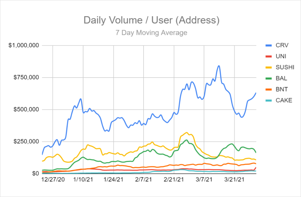 DeFi之道丨重新审视PancakeSwap：Sushi之后又一个摘掉copycat帽子的成功者3