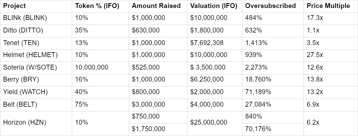 DeFi之道丨重新审视PancakeSwap：Sushi之后又一个摘掉copycat帽子的成功者6
