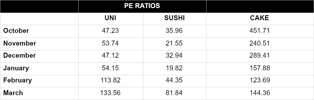 DeFi之道丨重新审视PancakeSwap：Sushi之后又一个摘掉copycat帽子的成功者9