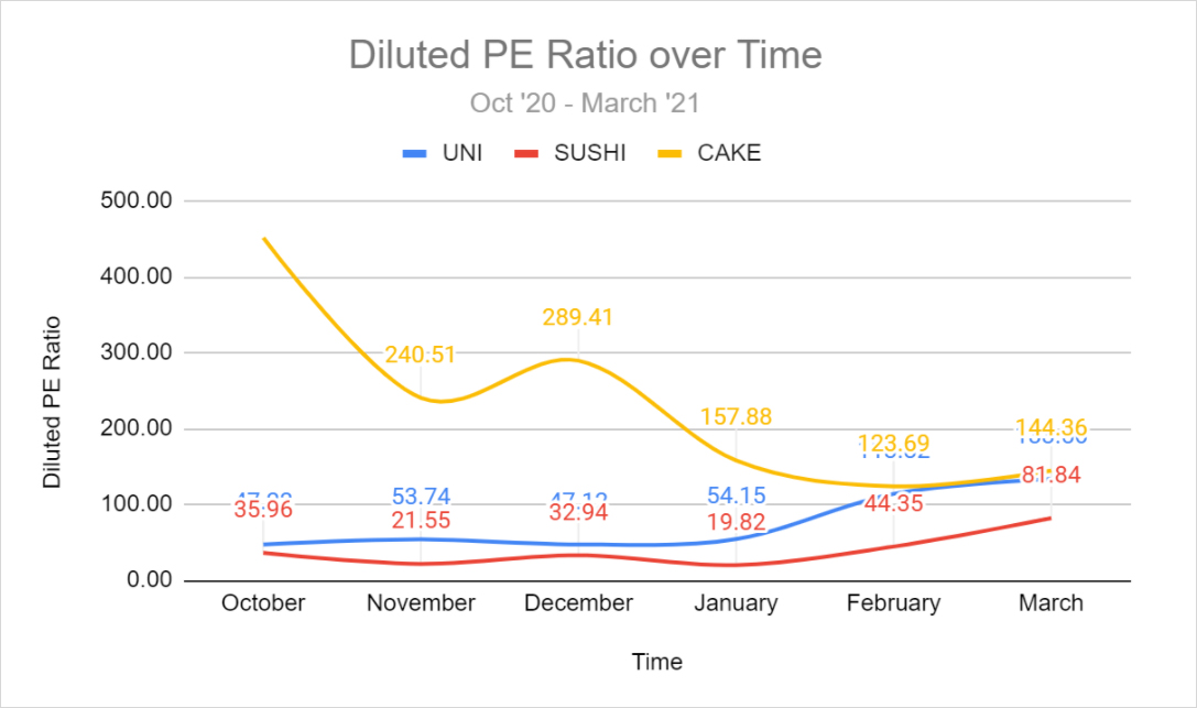 DeFi之道丨重新审视PancakeSwap：Sushi之后又一个摘掉copycat帽子的成功者10