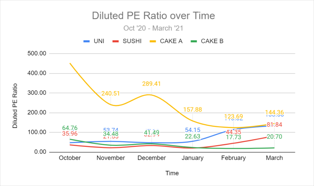 DeFi之道丨重新审视PancakeSwap：Sushi之后又一个摘掉copycat帽子的成功者12