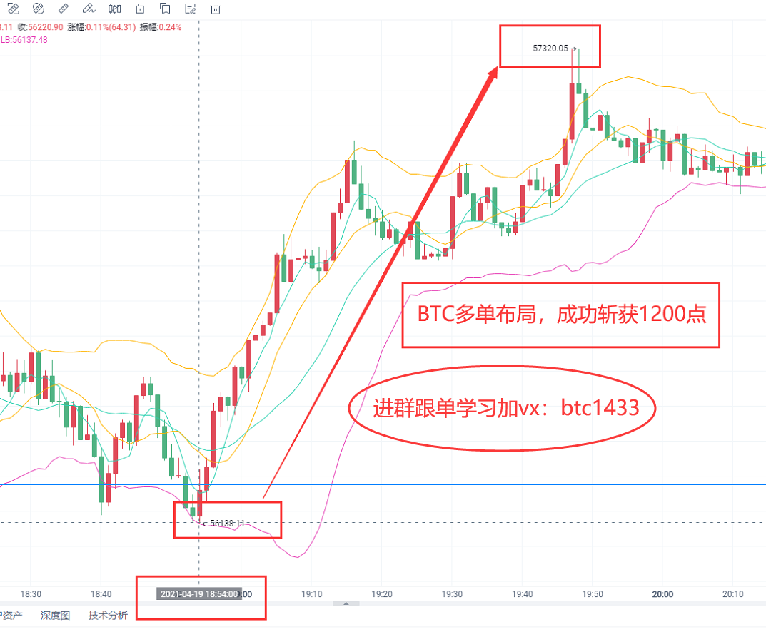 《刚神4/19号BTC成功斩获1200点,恭喜跟上操作的币友》 《刚神4/19号BTC成功斩获1200点,恭喜跟上操作的币友》