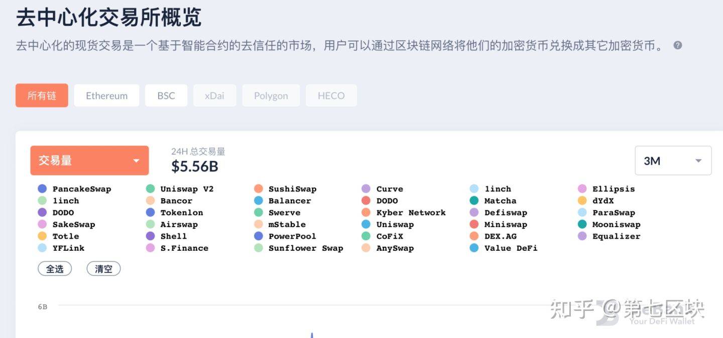 一文带你了解去中心化交易所发展历史