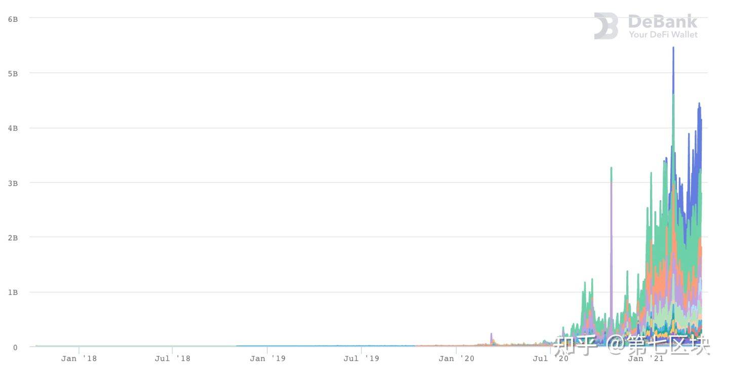 一文带你了解去中心化交易所发展历史1
