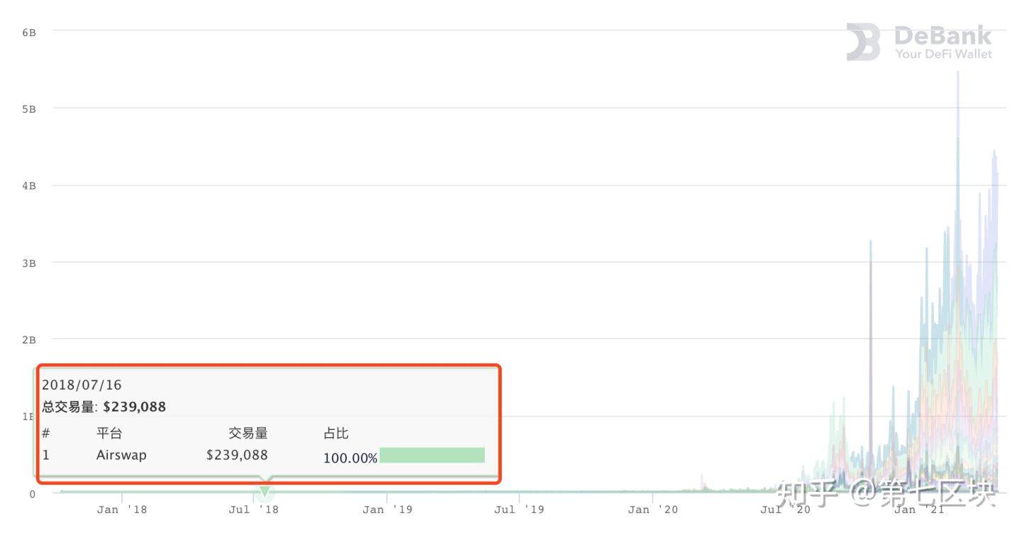 一文带你了解去中心化交易所发展历史2