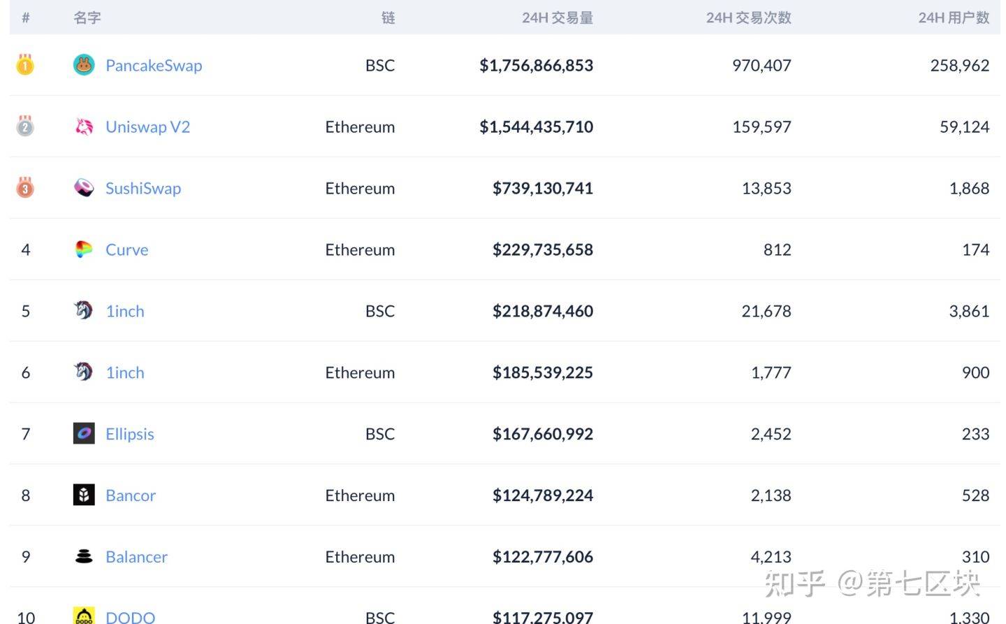 一文带你了解去中心化交易所发展历史3