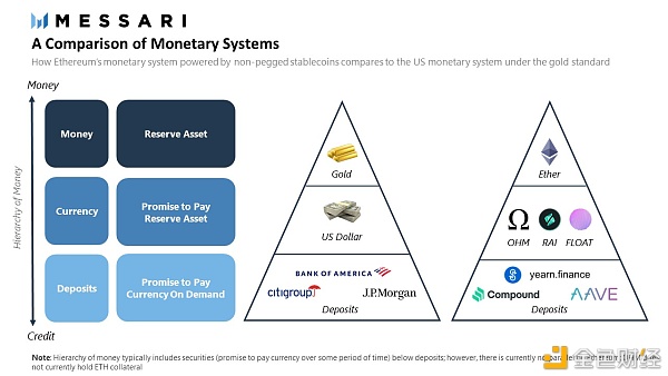 算法稳定币是伪命题？AMPL 不是算法稳定币？
