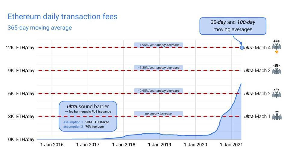 正确理解以太坊合并:会带来什么变化?5 正确理解以太坊合并:会带来什么变化?5