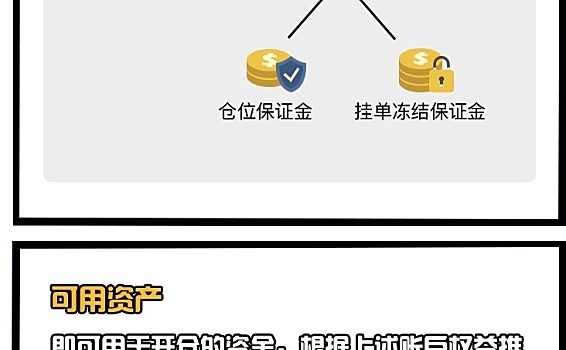 合约专业知识 | 第七节:账户权益与可用资产
