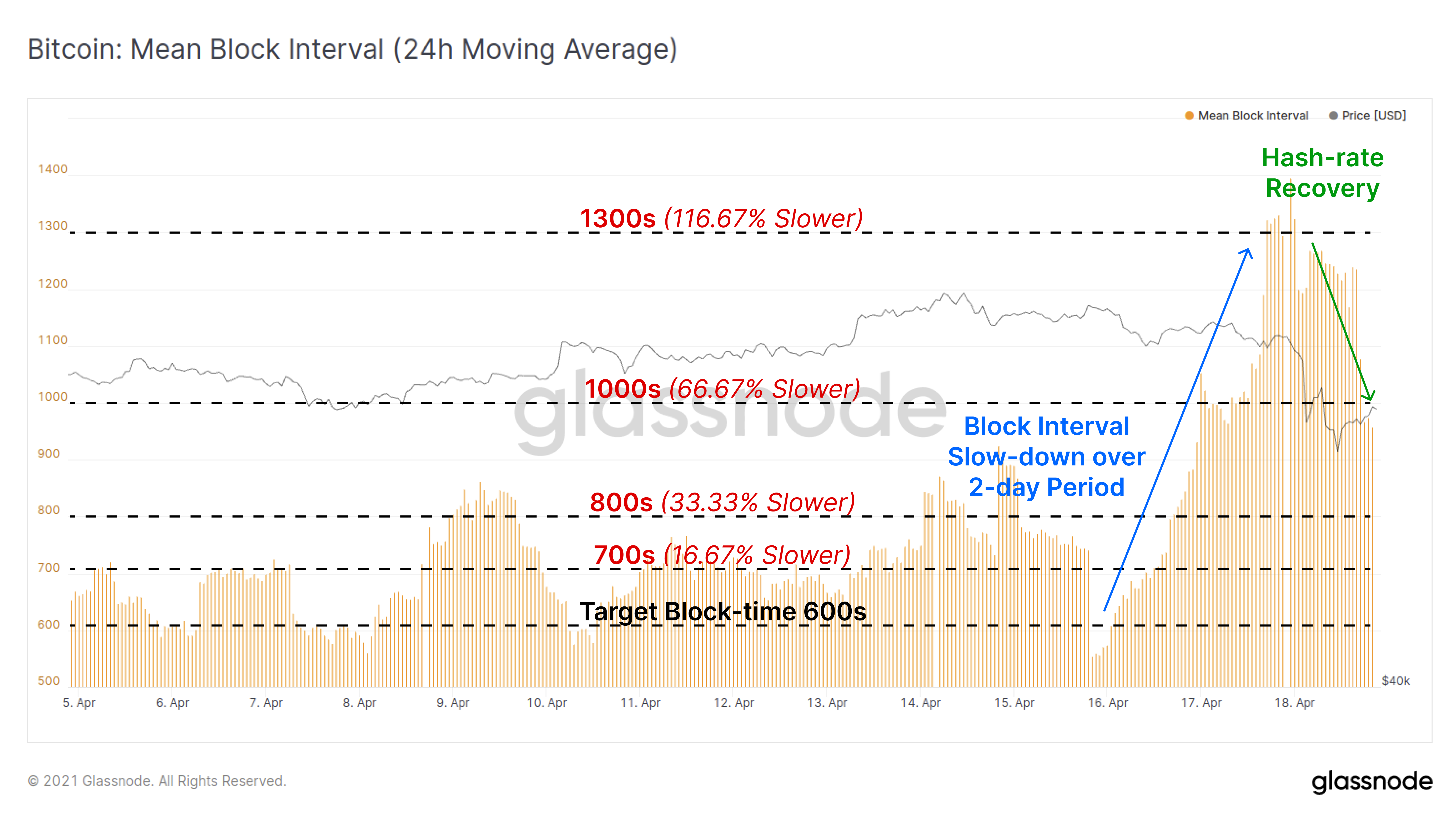 链上数据详解丨比特币暴跌后引发抄底潮，散户地址增长加速1