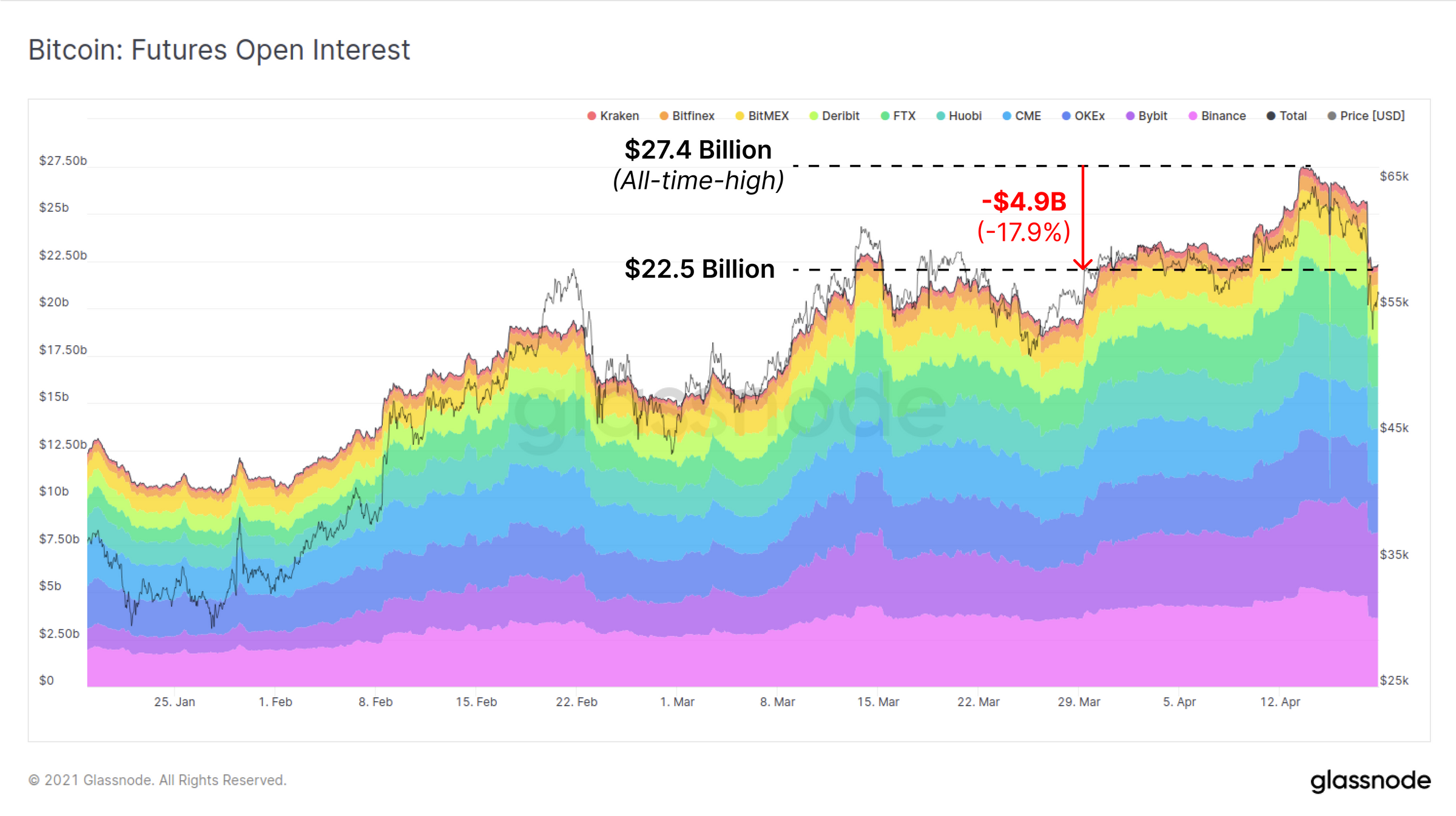 链上数据详解丨比特币暴跌后引发抄底潮，散户地址增长加速4