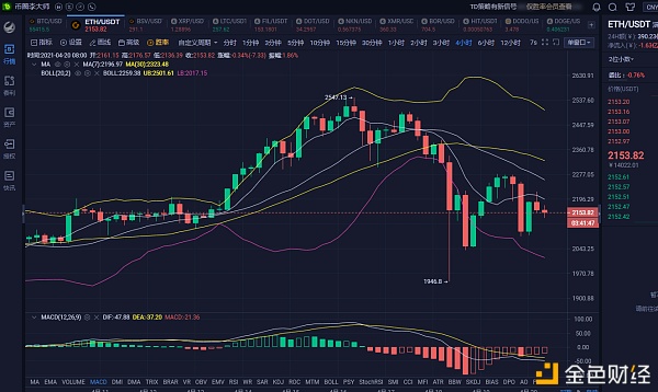 币圈李大师：4.20早间以太行情分析及操作策略 你只管努力 其他的交个我