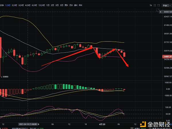 4.20早盘比特币走势分析及策略参考1 4.20早盘比特币走势分析及策略参考1