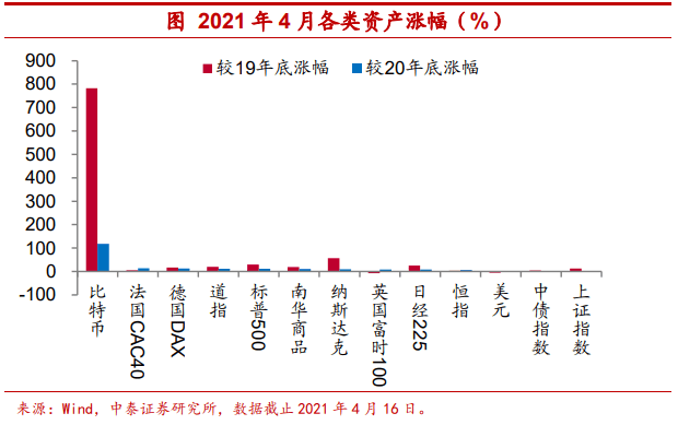 使用比特币作为可配置资产安全吗? 使用比特币作为可配置资产安全吗?