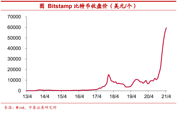 使用比特币作为可配置资产安全吗?1 使用比特币作为可配置资产安全吗?1