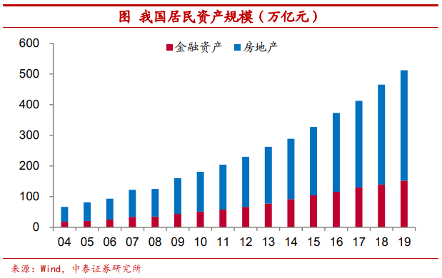 使用比特币作为可配置资产安全吗?5 使用比特币作为可配置资产安全吗?5