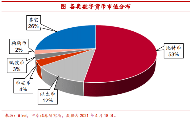 使用比特币作为可配置资产安全吗?10 使用比特币作为可配置资产安全吗?10