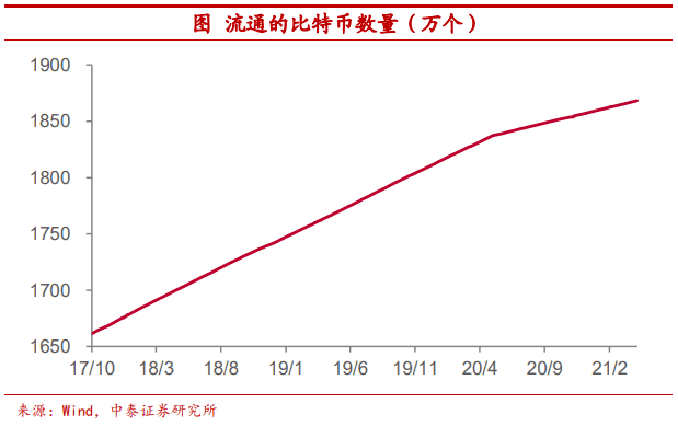 使用比特币作为可配置资产安全吗?11 使用比特币作为可配置资产安全吗?11