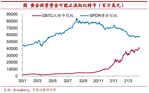 使用比特币作为可配置资产安全吗?13 使用比特币作为可配置资产安全吗?13