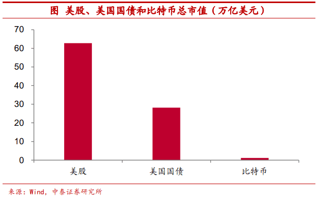 使用比特币作为可配置资产安全吗?15 使用比特币作为可配置资产安全吗?15