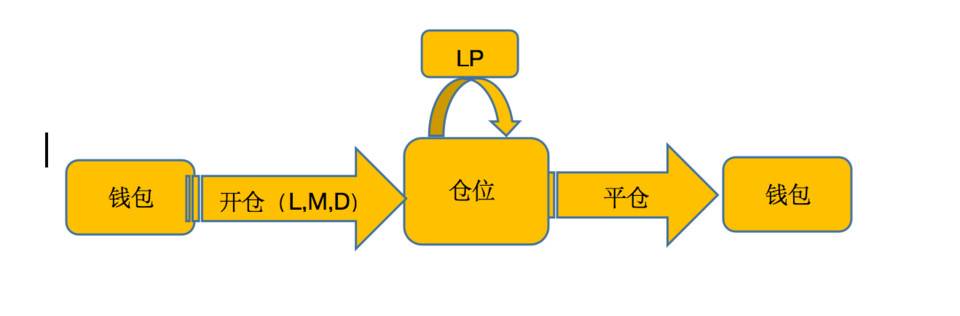 阅读YFx:layer2可持续合同解决方案三分钟2 阅读YFx:layer2可持续合同解决方案三分钟2