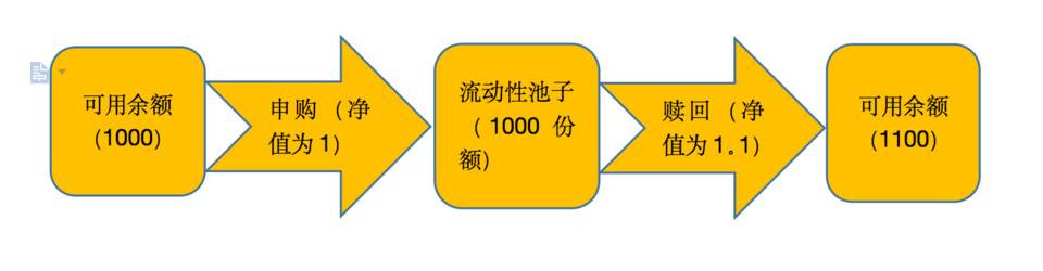 阅读YFx:layer2可持续合同解决方案三分钟3 阅读YFx:layer2可持续合同解决方案三分钟3