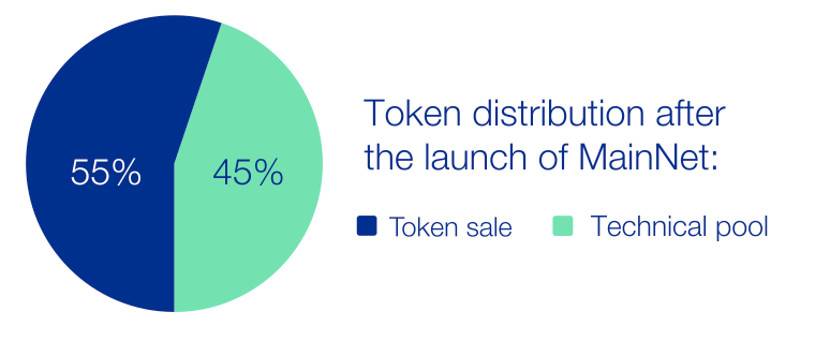 三分钟内阅读《纪律》:颠覆性的教育和人力资源区块链平台3 三分钟内阅读《纪律》:颠覆性的教育和人力资源区块链平台3