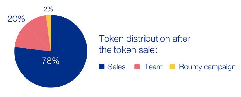 三分钟内阅读《纪律》:颠覆性的教育和人力资源区块链平台4 三分钟内阅读《纪律》:颠覆性的教育和人力资源区块链平台4