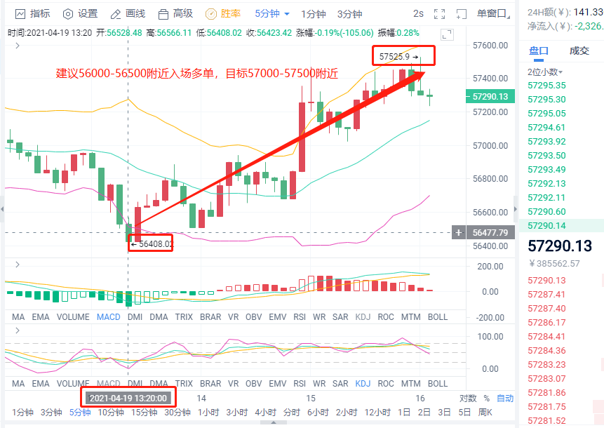 小智说币:比特币以太坊连续下跌 空头持续发力该如何操作2 小智说币:比特币以太坊连续下跌 空头持续发力该如何操作2