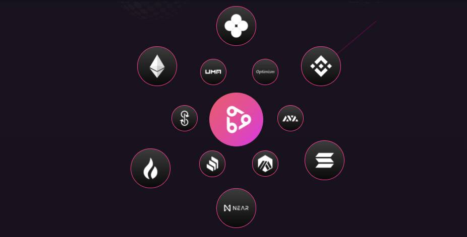 三分钟了解 Beatsquare：跨链资产收益聚合及去中心化项目孵化平台1