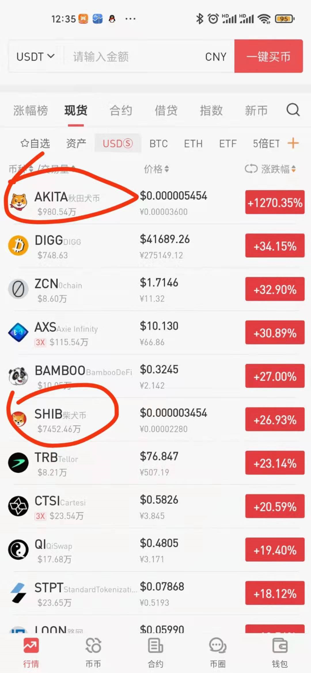 鸡犬升天！狗狗币之后，秋田犬币、柴犬币、宠物币都涨疯了2