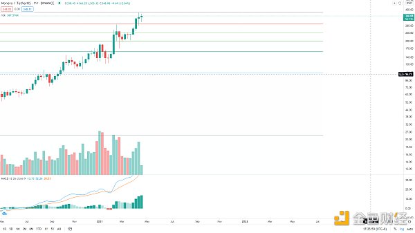 金色趋势丨BTC抓住牛市进程低吸的机会7