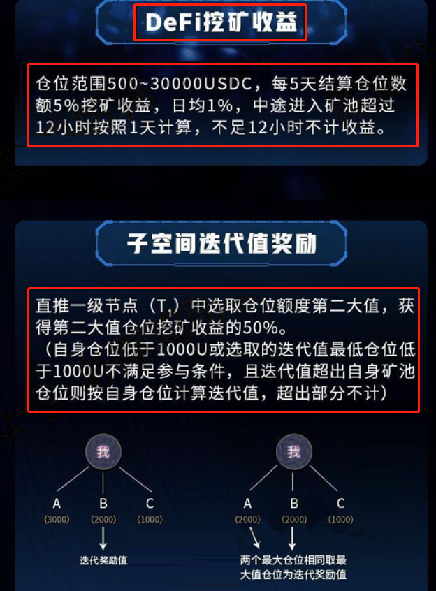 【曝光】USDC稳定币挖矿，碰瓷coinbase上市消息骗了不少人2