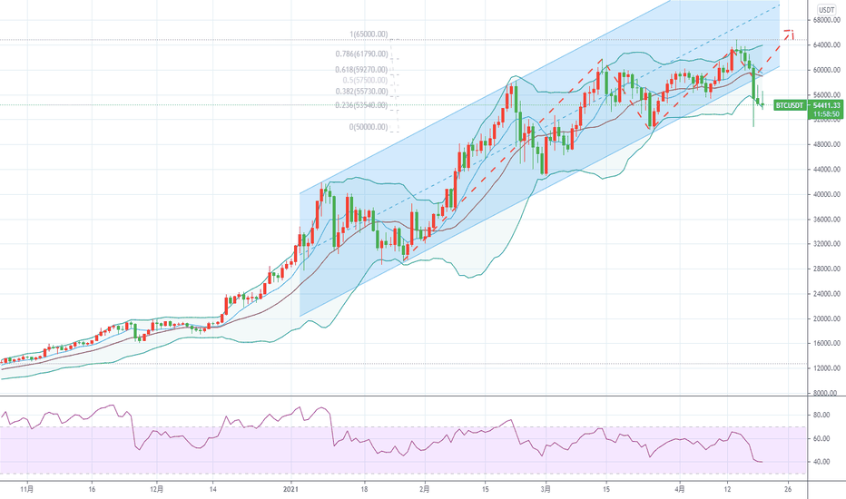 币市汇金：比特币冲高回落修整,小币一片哀鸿