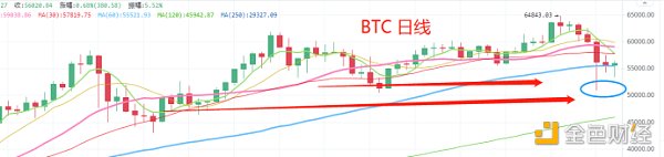 4.20晚间行情：行情又开始转牛了吗