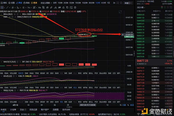 实战解析币圈：4-20 比特币多单斩获3031个点位 以小博大是投资的真正魅力1