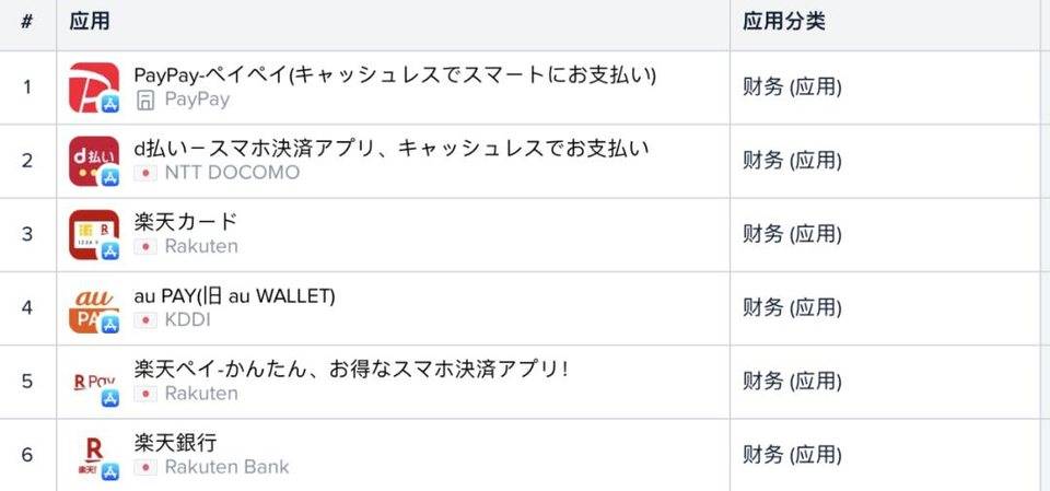 从谷歌和苹果应用商店的列表中，我们可以看到加密货币用户进入的证据9