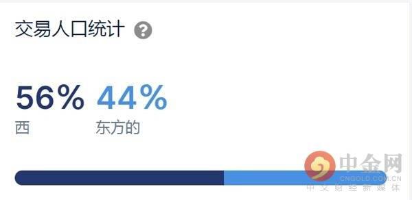 今年的狗币值得长期拥有吗？1