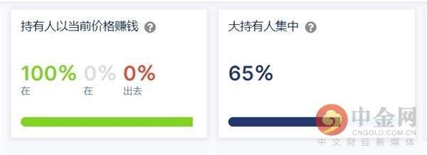 今年的狗币值得长期拥有吗？2