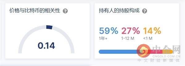 今年的狗币值得长期拥有吗？3