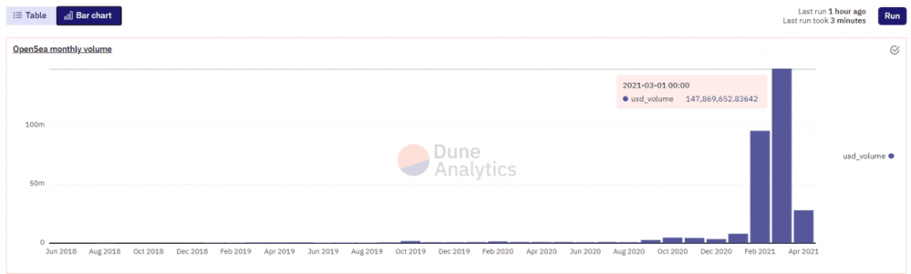 NFT+defi：数字艺术金融化的创新探索1