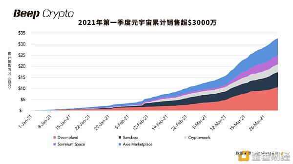 什么是元宇宙?后NFT时代2 什么是元宇宙?后NFT时代2