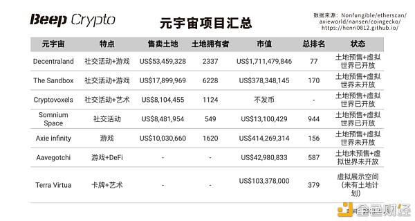 什么是元宇宙?后NFT时代3 什么是元宇宙?后NFT时代3