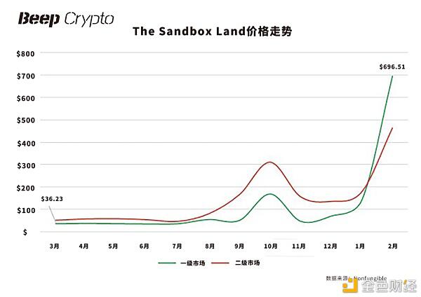 什么是元宇宙?后NFT时代4 什么是元宇宙?后NFT时代4
